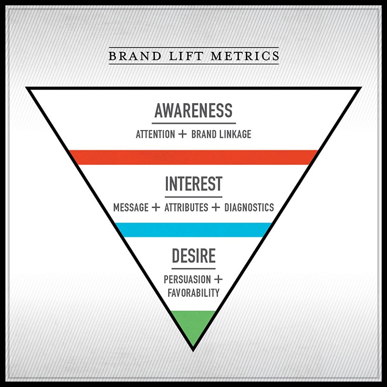 Brand_lift