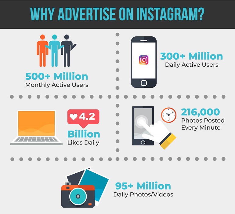 Instagram-Marketing