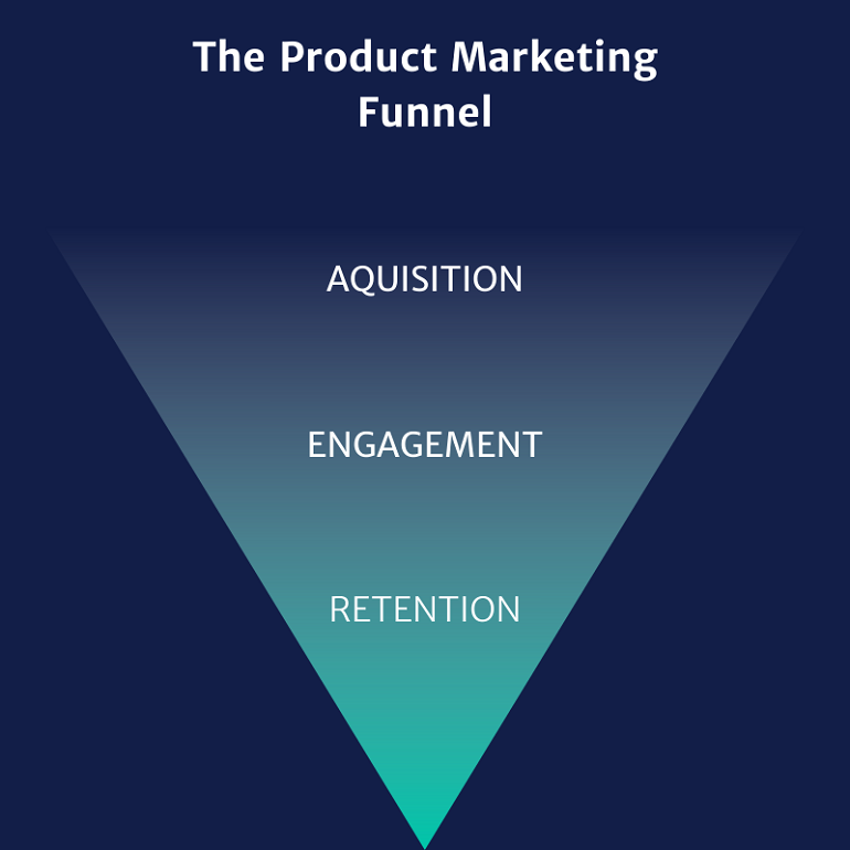 Product_Marketing