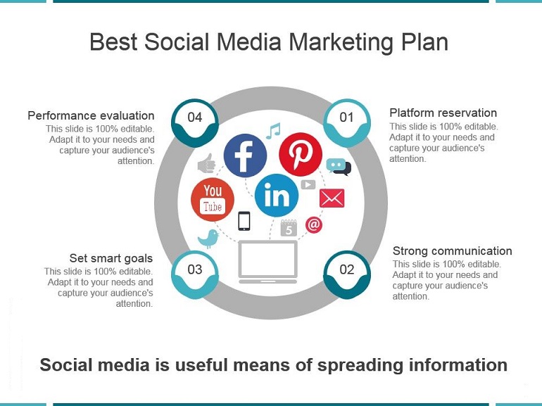 social_media_marketing_plan